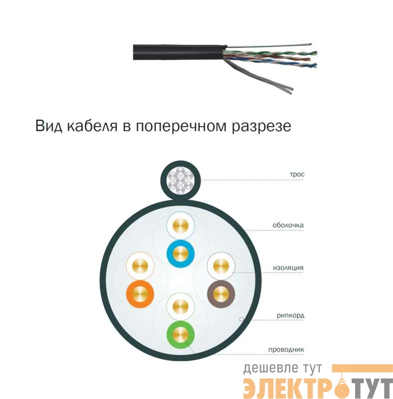 Кабель связи витая пара ШПД F/UTP 24AWG кат.5е 4х2х0.48мм solid LDPE (305м) черн. (м) ITK BC3-C5E04-339
