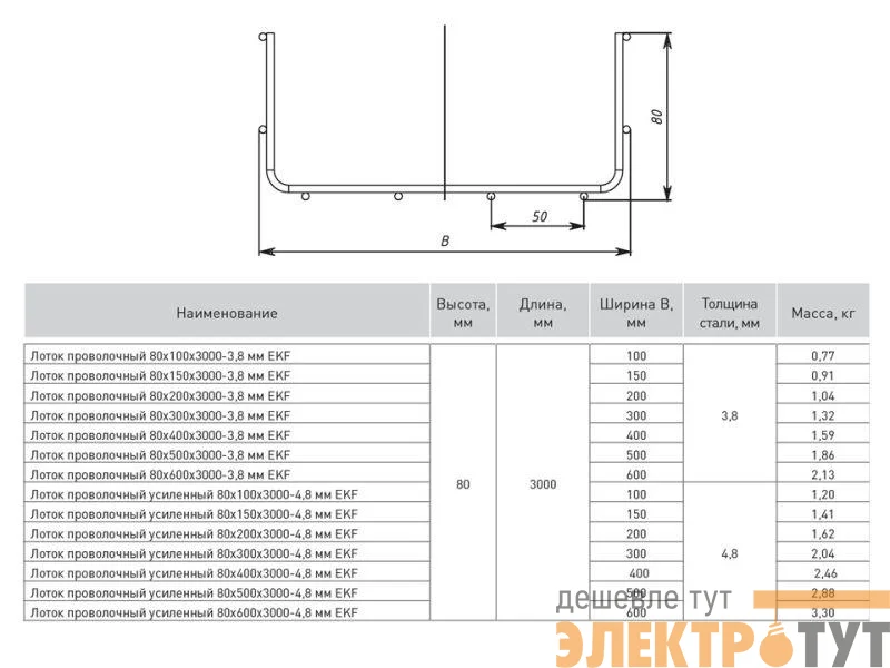 Лоток проволочный усиленный 80х100 L3000 4.8мм EKF LP80100-4.8