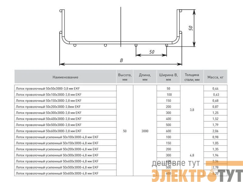 Лоток проволочный усиленный 50х300 L3000 4.8мм EKF LP50300-4.8