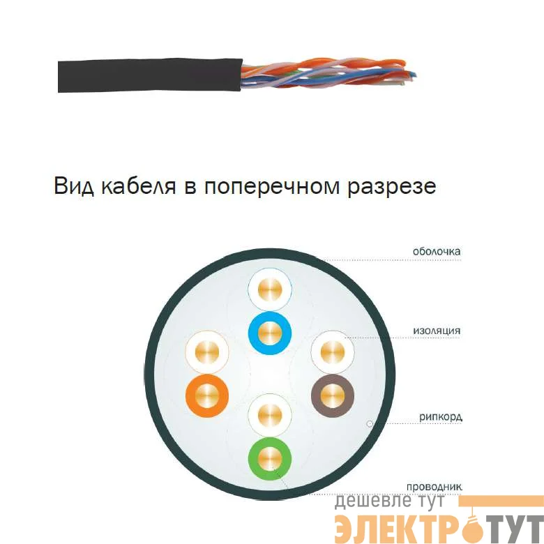 Кабель связи витая пара ШПД U/UTP 24AWG кат.5е 4х2х0.48мм solid LDPE внешней прокладки (305м) черн. (м) ITK BC3-C5E04-139