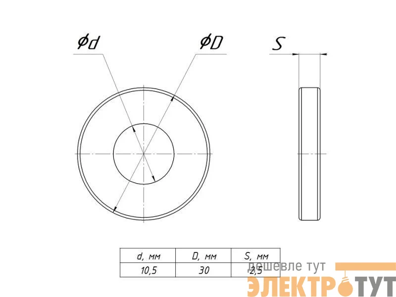 Шайба плоская усиленная M10 (уп. 100шт) EKF shplus10