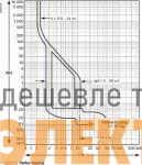 Выключатель автоматический 3п 400А 36кА Compact CVS400F SchE LV540505