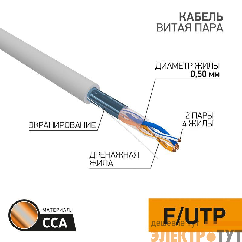Кабель витая пара F/UTP кат.5e 2х2х24AWG solid CCA PVC INDOOR омедненный сер. (м) PROCONNECT 01-0121-3