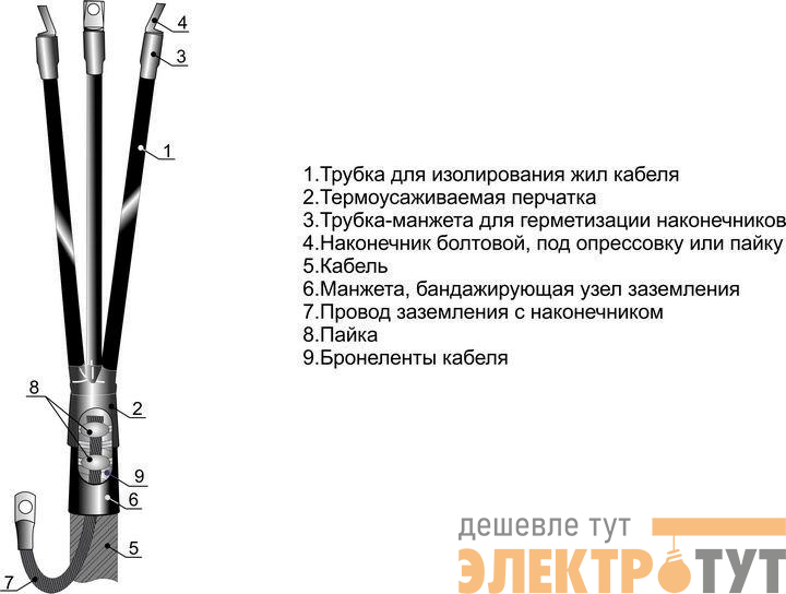 Муфта кабельная концевая внутр. установки 1кВ 4КВТП-1 (70-120) Михнево 001007