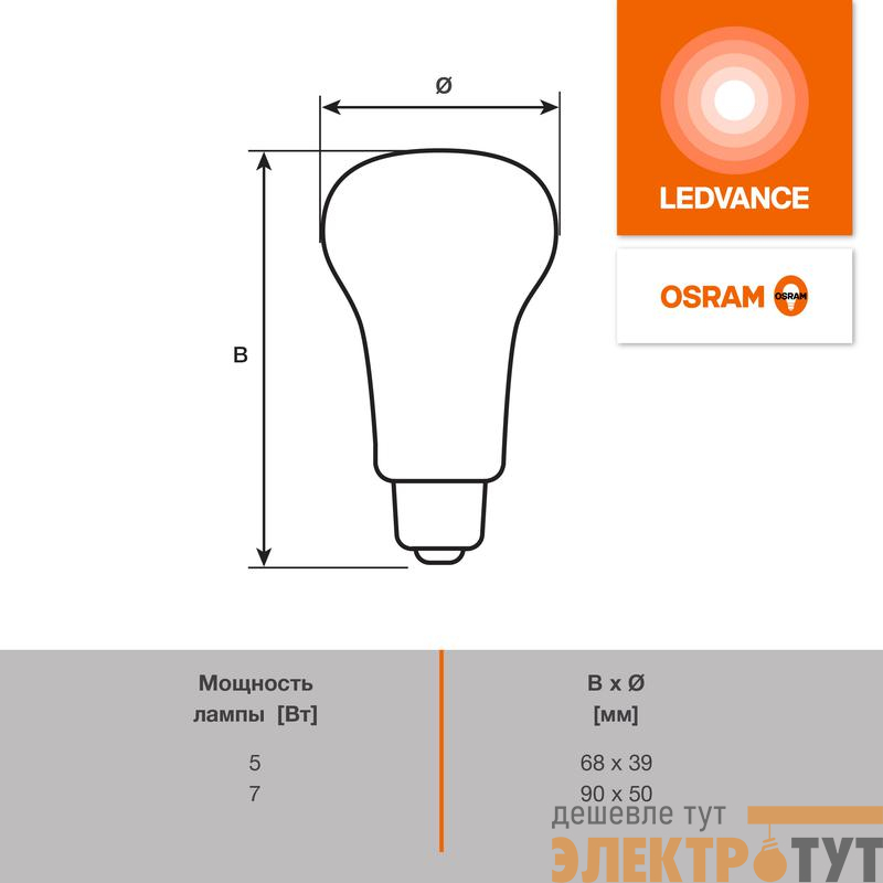Лампа светодиодная LED G4 Value LVR5060 7W/965 CRI95 7Вт 6500К 700лм грибовидная матов. E14 170-250В OSRAM 4610590511723