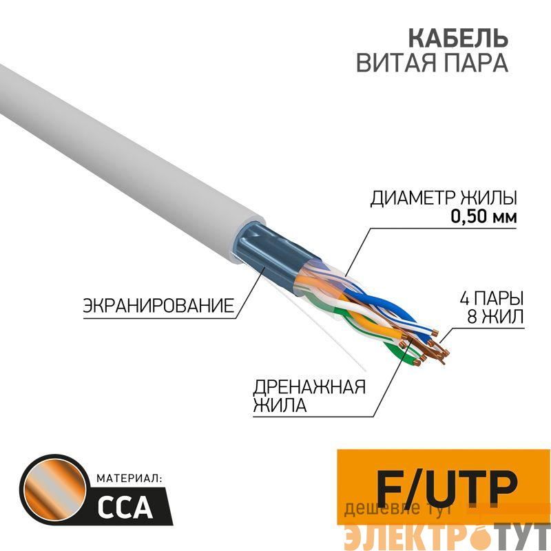 Кабель витая пара F/UTP кат.5e 4х2х24AWG solid CCA PVC INDOOR омедненный сер. (м) PROCONNECT 01-0142-3